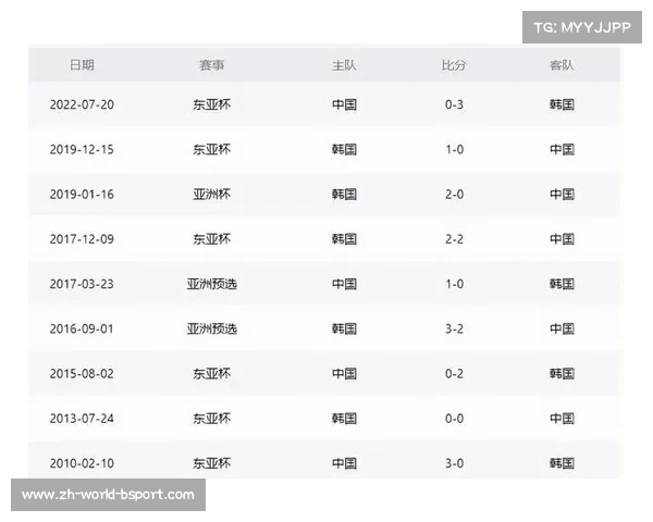 韩国队身价与国足天壤之别 金玟哉一人相当于国足全队六倍